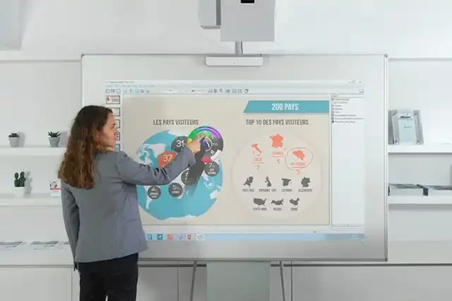 Vidéo projecteur interactif